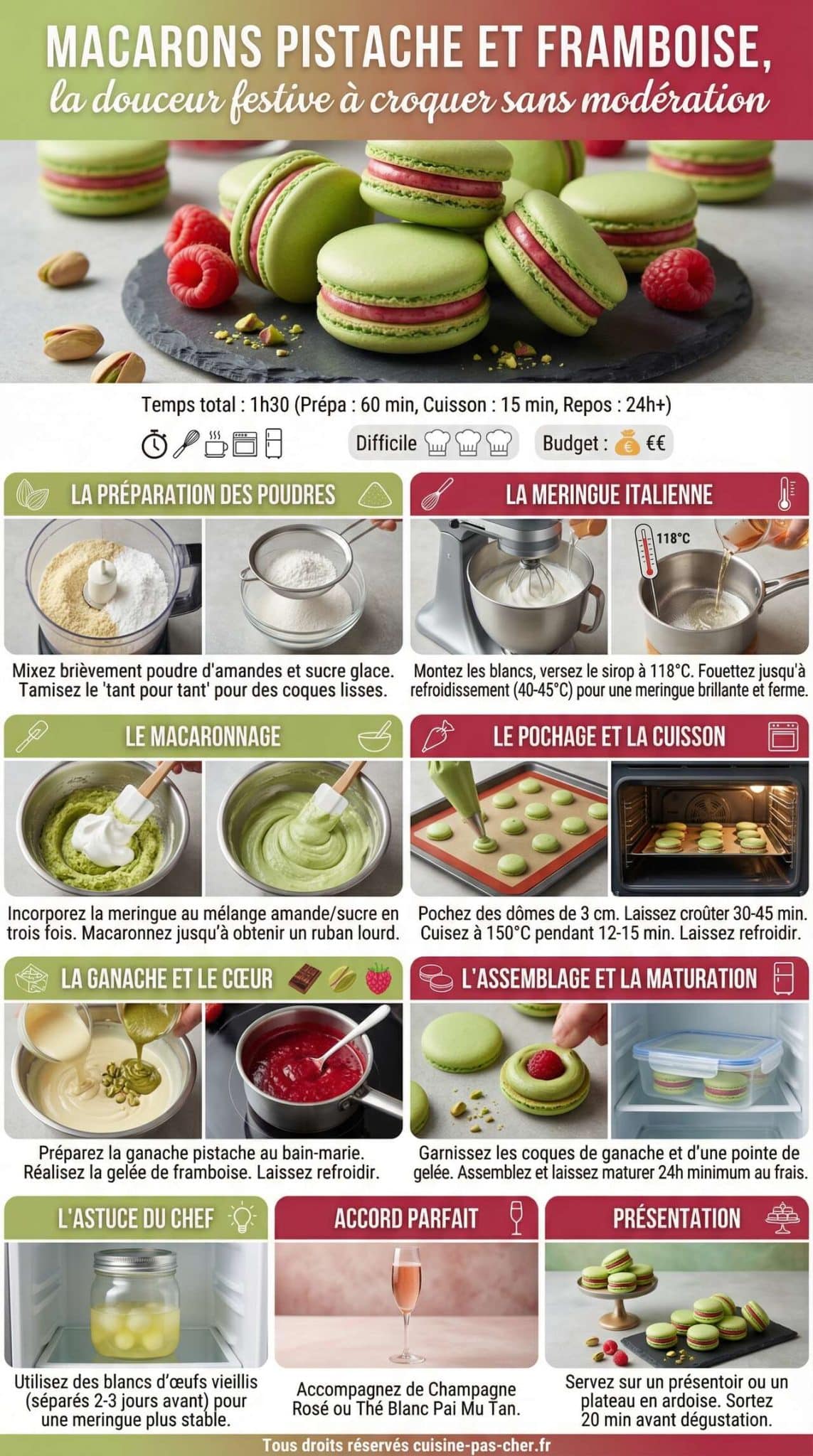 Fiche recette Recette de macarons pistache et framboise, la douceur festive &agrave; croquer sans mod&eacute;ration