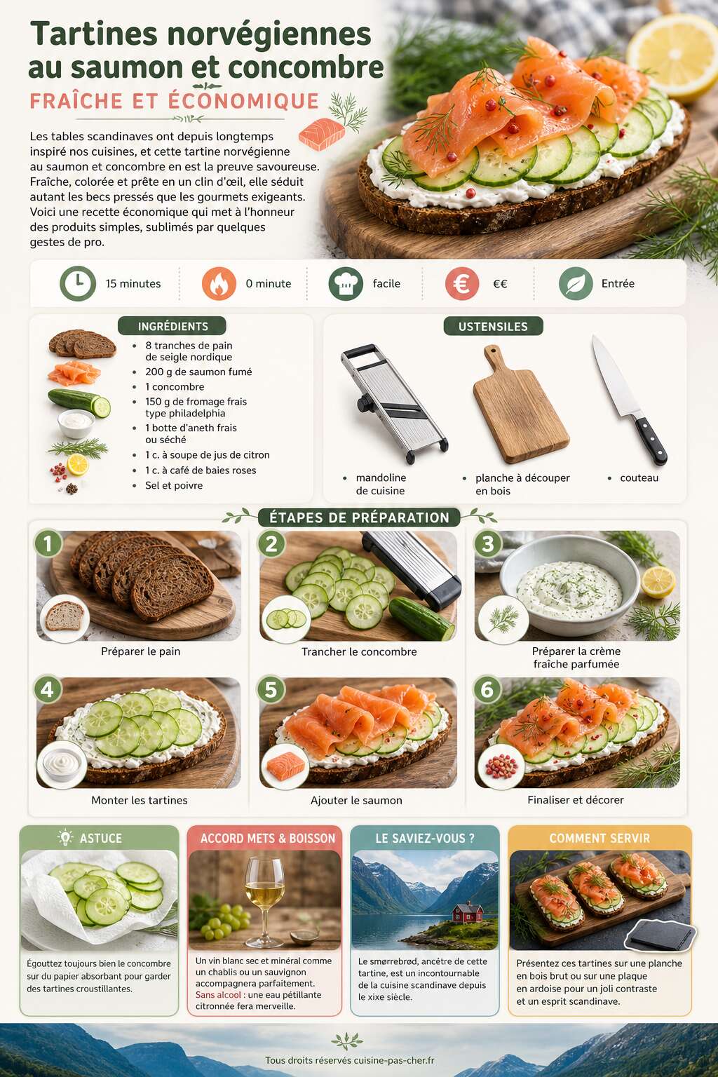 Fiche recette Tartines norvégiennes au saumon et concombre : recette fraîche et économique Fiche recette Tartines norvégiennes au saumon et concombre : recette fraîche et économique