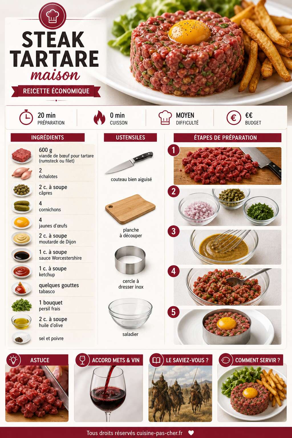 Fiche recette Recette &eacute;conomique : steak tartare maison